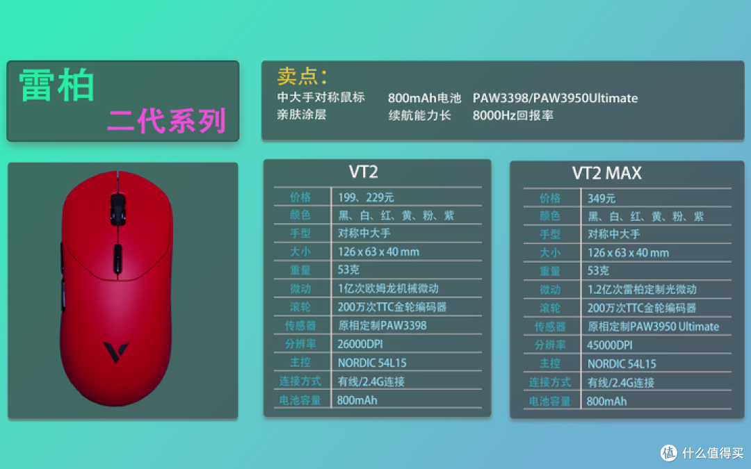 2025双十一鼠标合集推荐,适用绝大部分手型