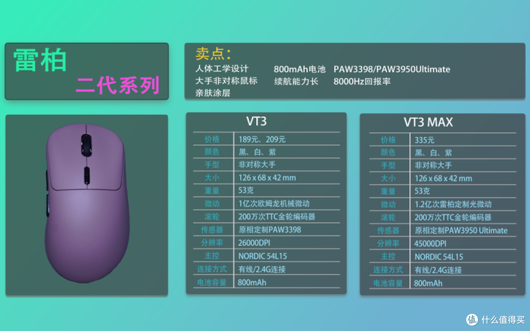 2025双十一鼠标合集推荐,适用绝大部分手型