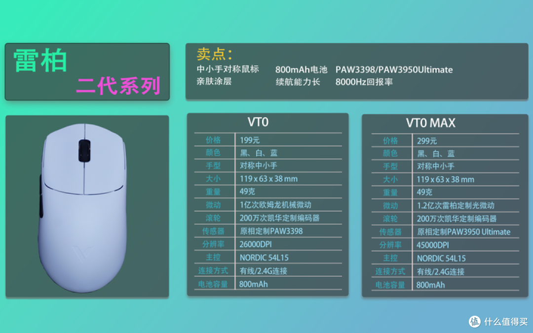 2025双十一鼠标合集推荐,适用绝大部分手型