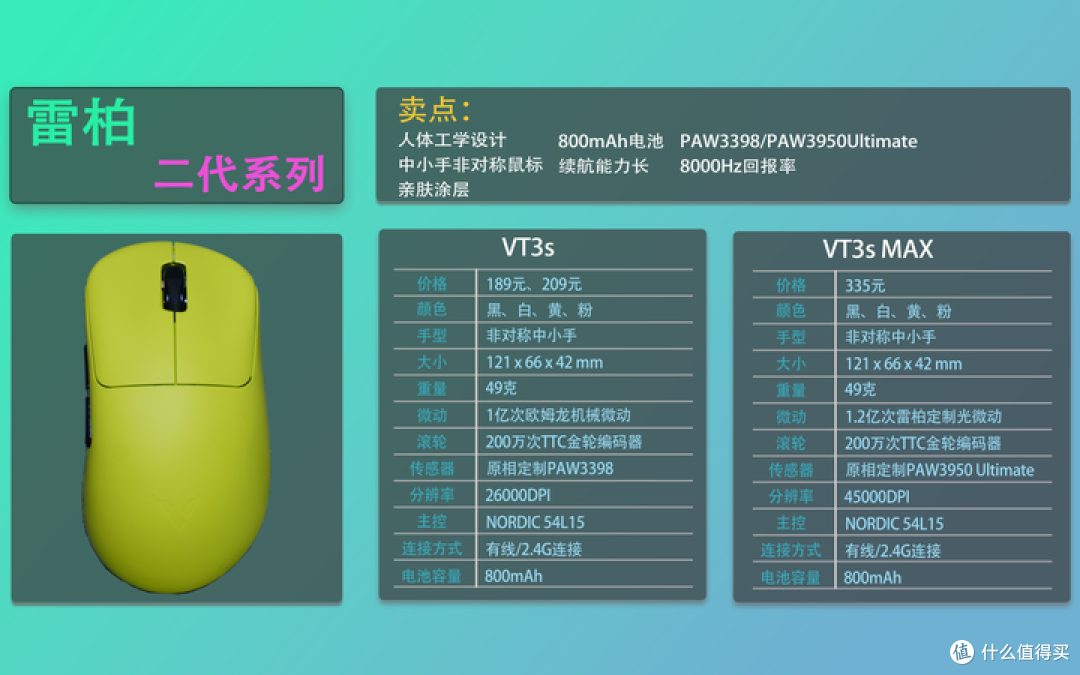 2025双十一鼠标合集推荐,适用绝大部分手型