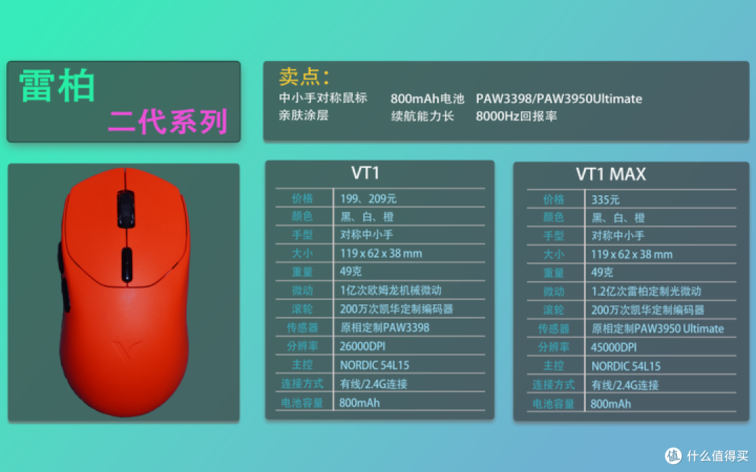 2025双十一鼠标合集推荐,适用绝大部分手型