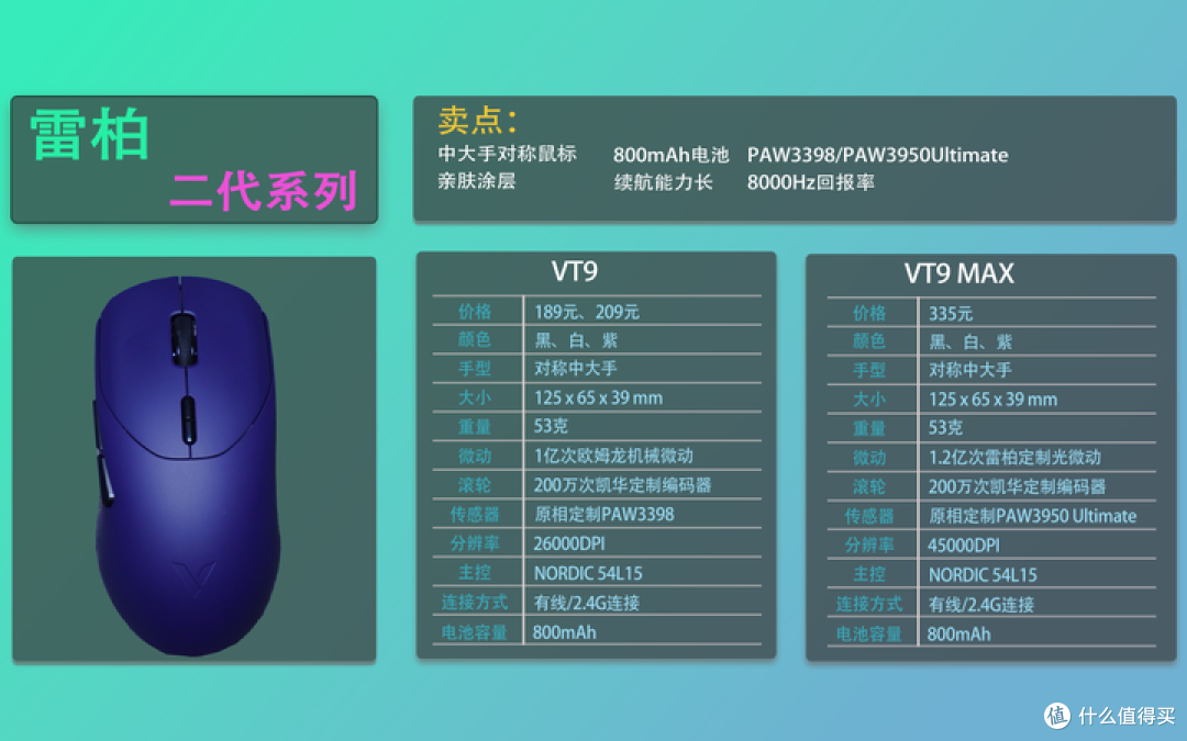 2025双十一鼠标合集推荐,适用绝大部分手型