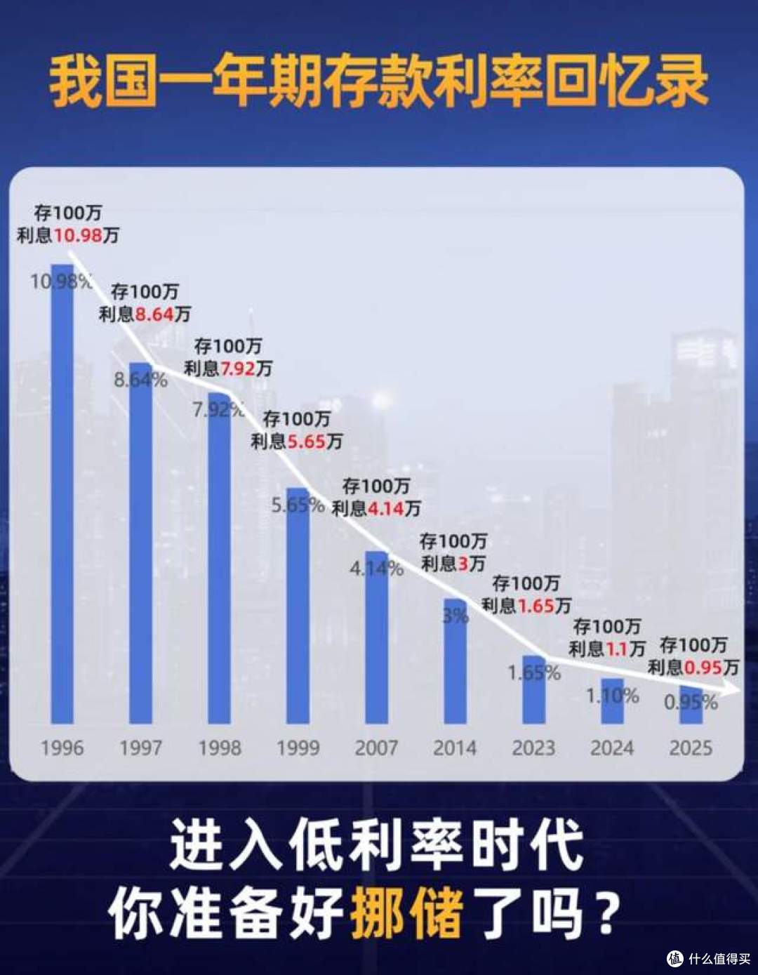 存款利率进入“0字头”时代,钱还能存银行吗?答案很现实!