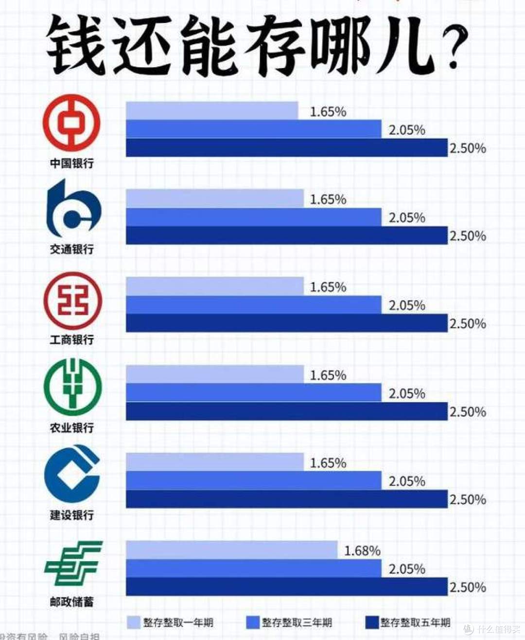 存款利率进入“0字头”时代,钱还能存银行吗?答案很现实!
