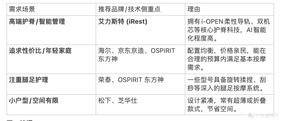 家用按摩椅选什么品牌好?2025年值得入手的按摩椅推荐
