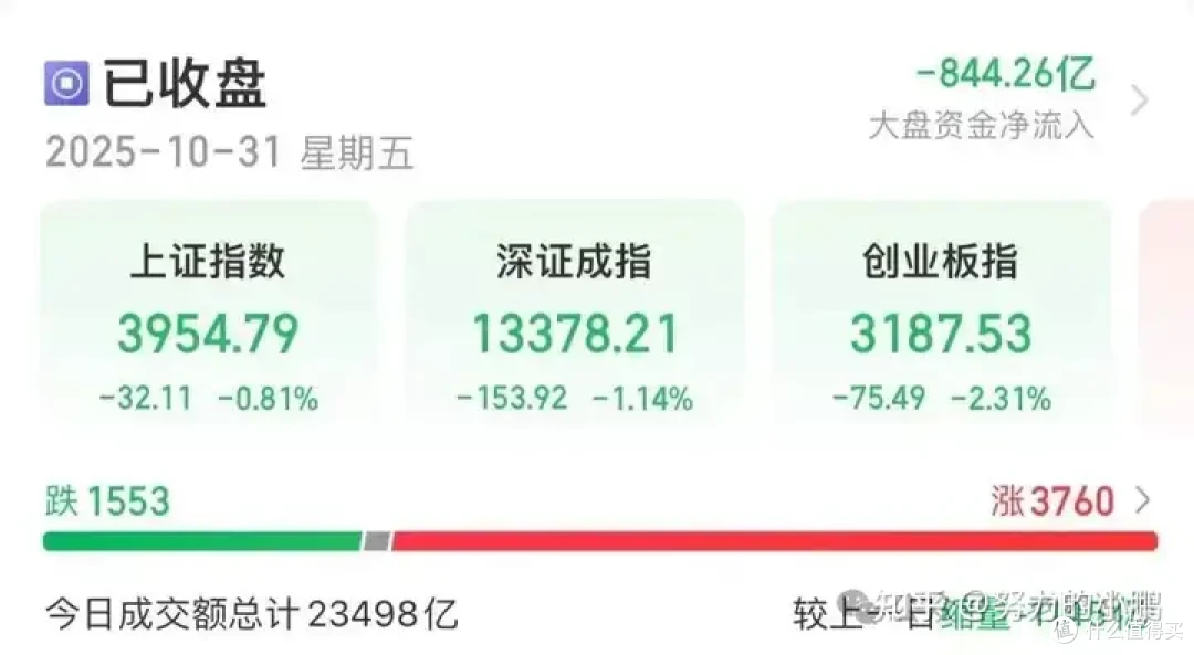 新上500元肉签!颀中转债申购分析!!