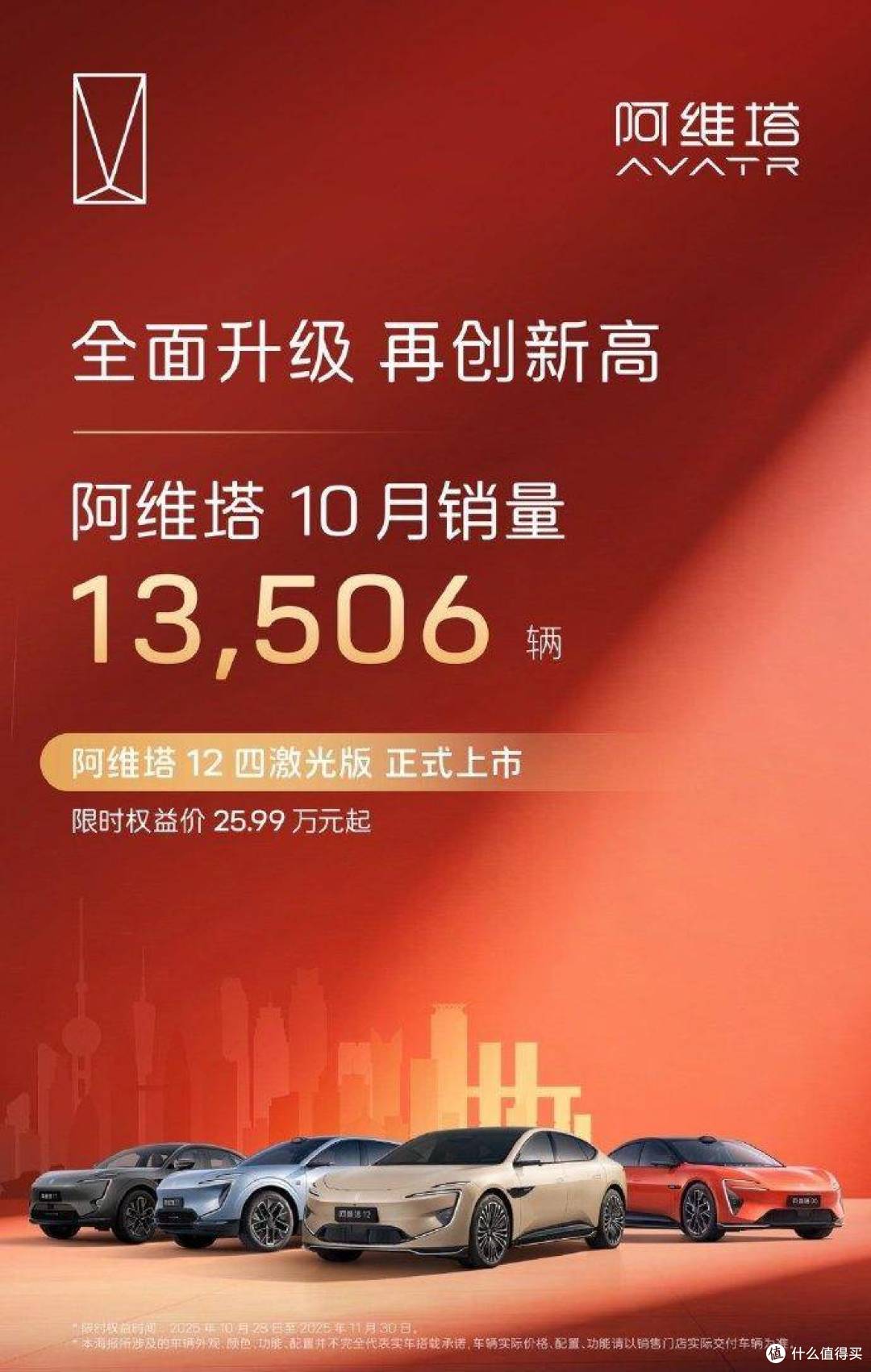 阿维塔10月销量13506辆,同比增长34%