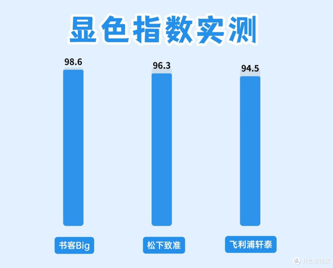 松下护眼灯好不好?书客、松下、飞利浦护眼台灯全方位测评揭秘!