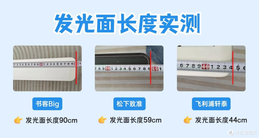 松下护眼灯好不好?书客、松下、飞利浦护眼台灯全方位测评揭秘!
