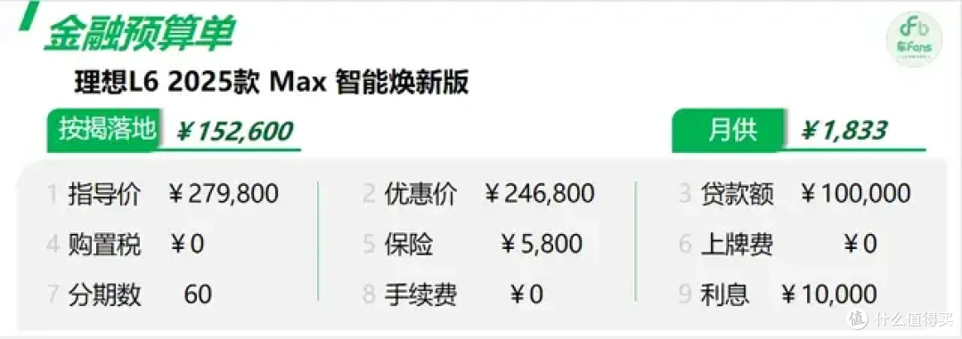 理想L6:男女老少通吃,客户共同点是没有6座需求