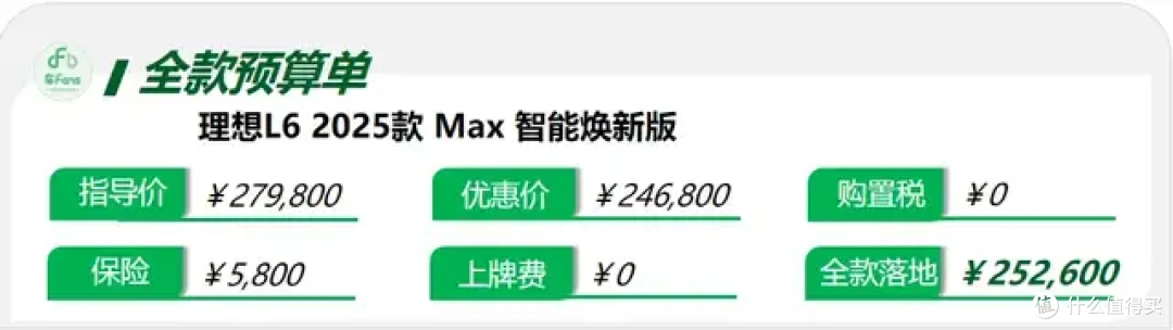 理想L6:男女老少通吃,客户共同点是没有6座需求