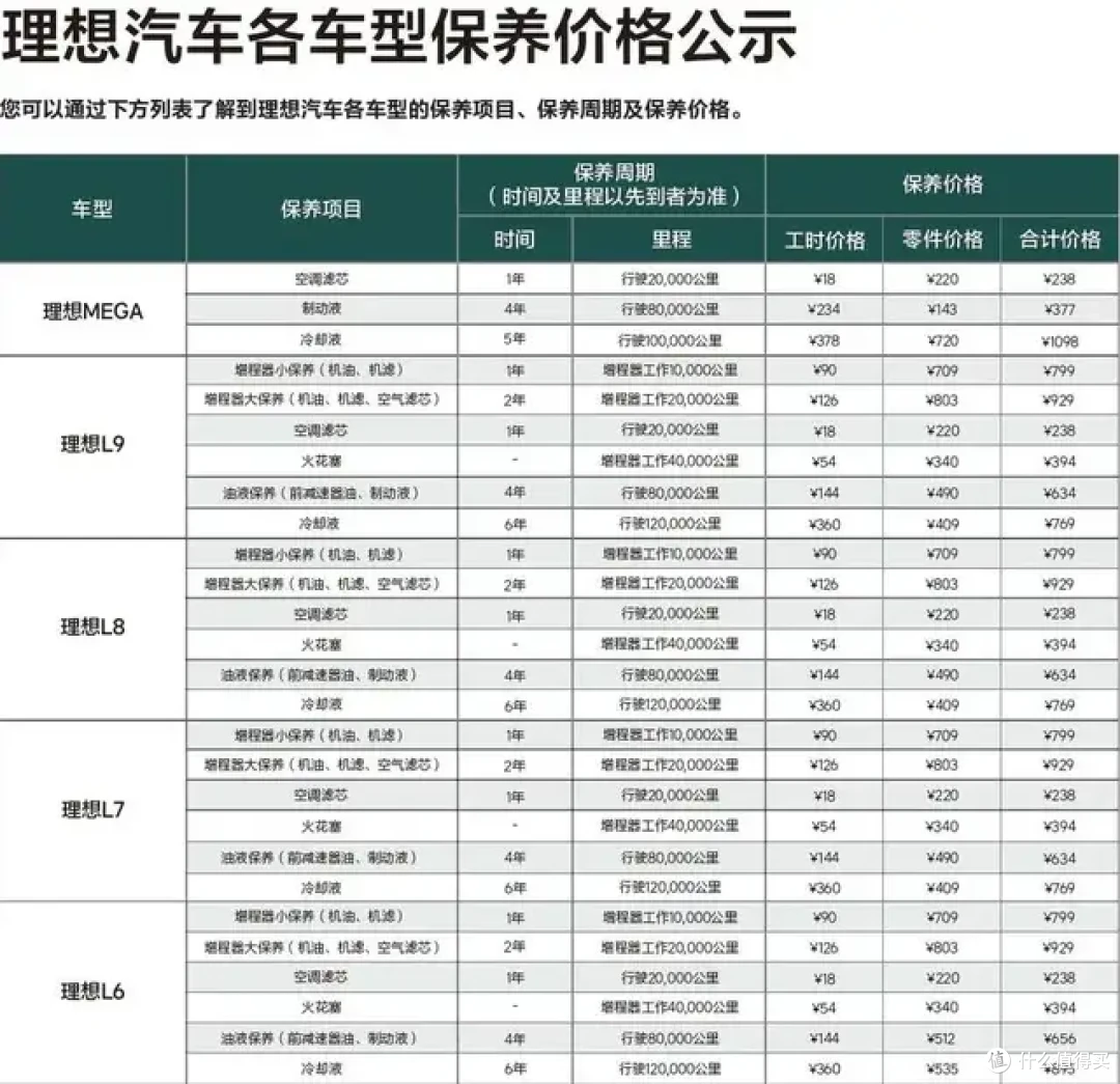 理想L6:男女老少通吃,客户共同点是没有6座需求