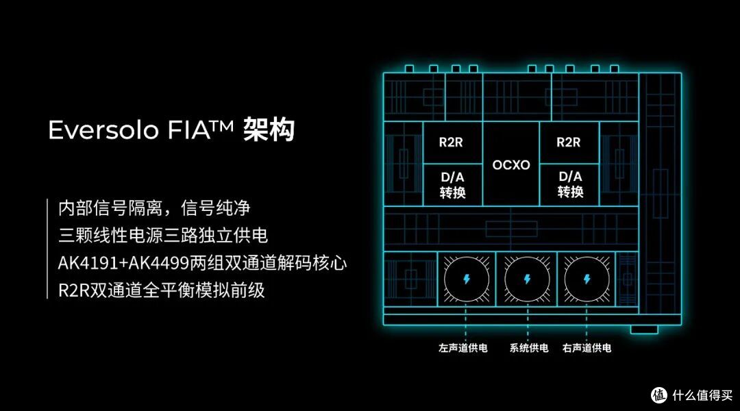 精密工程诠释真实音乐,艾索洛DAC-Z10高保真音频解码器深度解析