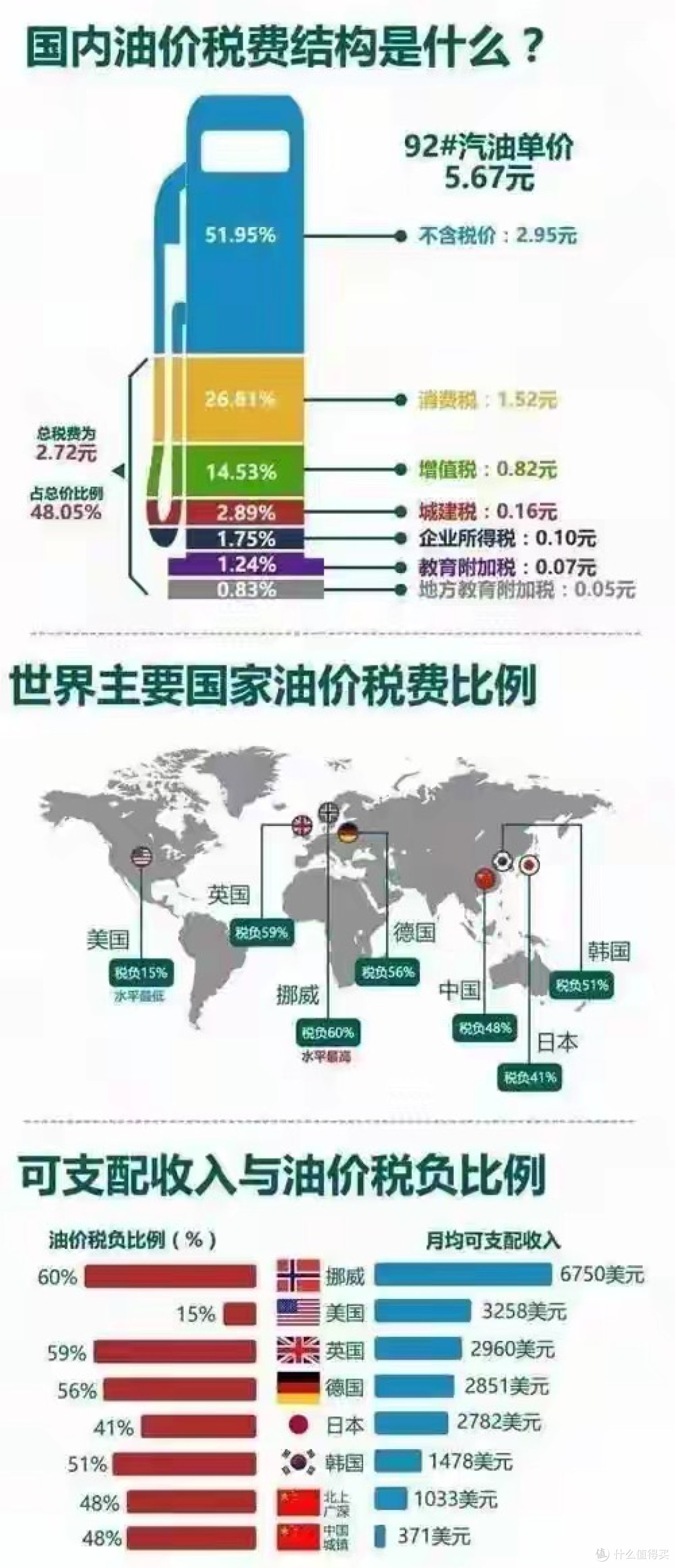 汽油用量开始暴跌,数据出来很多人惊了!未来油价真的会大降吗?