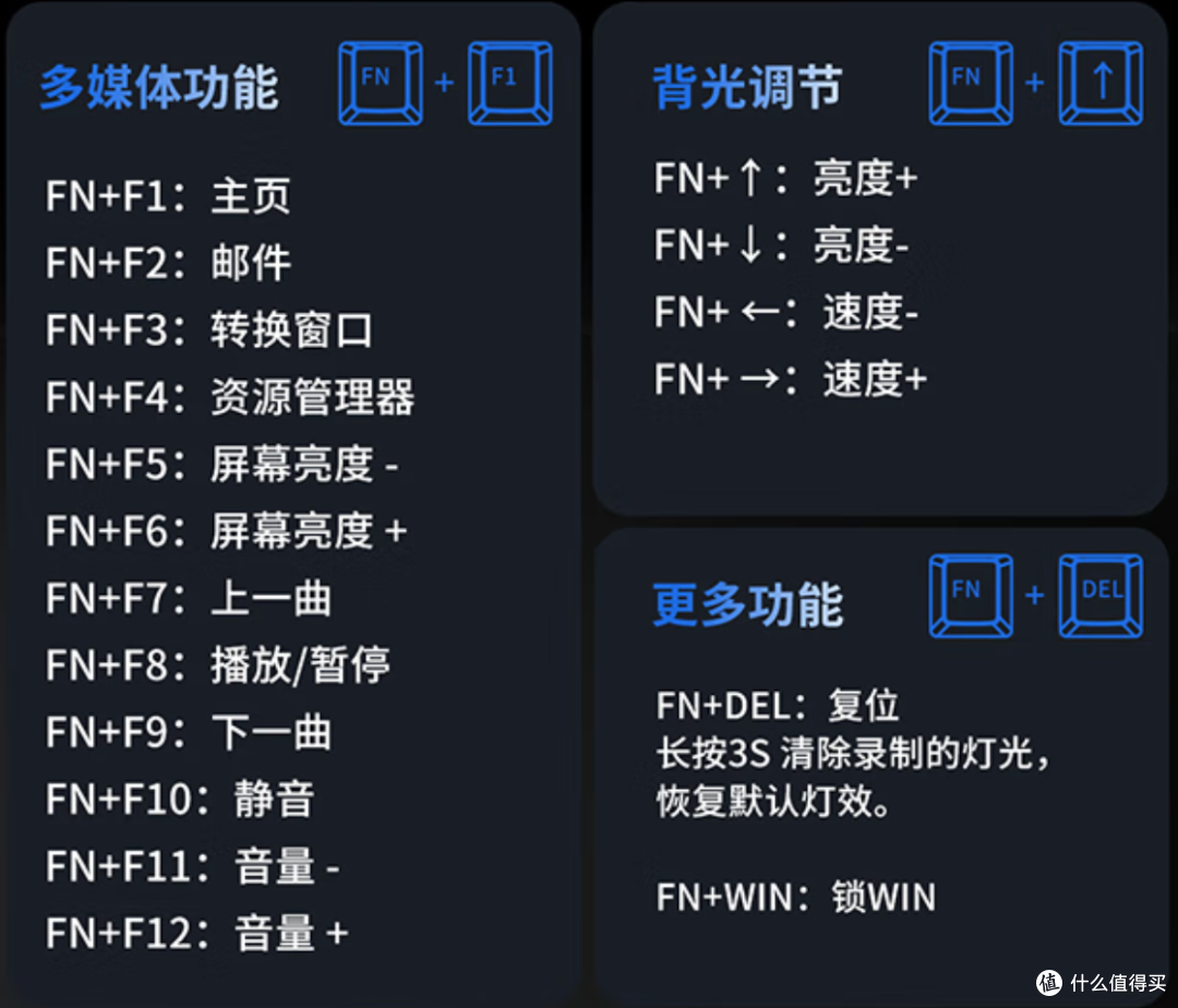 外设全家桶,联想极光闪瞎我的氪金眼