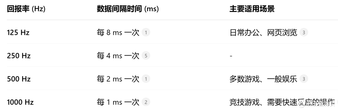 外设全家桶,联想极光闪瞎我的氪金眼