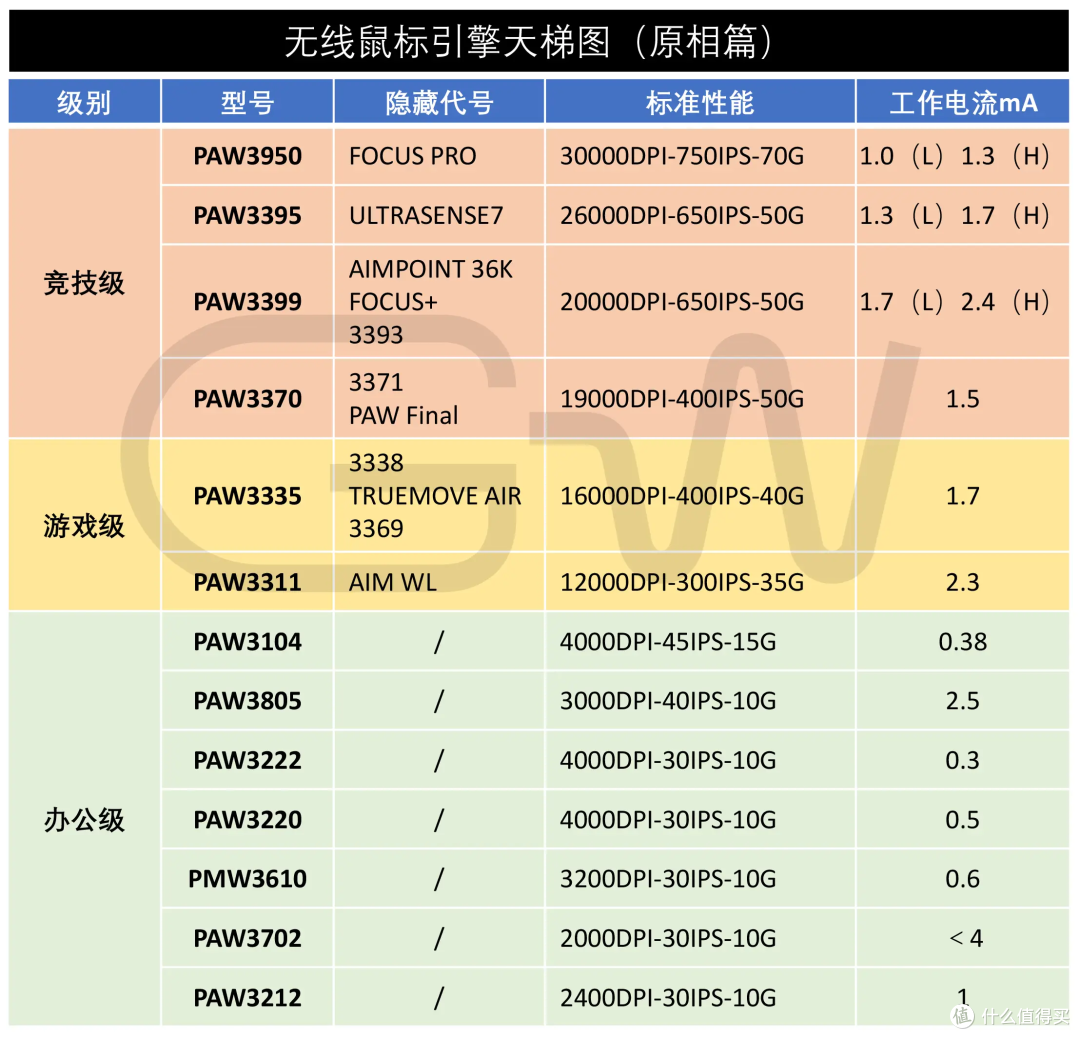 外设全家桶,联想极光闪瞎我的氪金眼