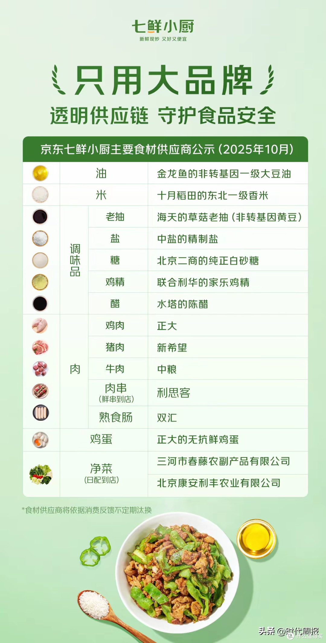 七鲜小厨公示食材供应商:只用大品牌、供应链透明化守护食品安全