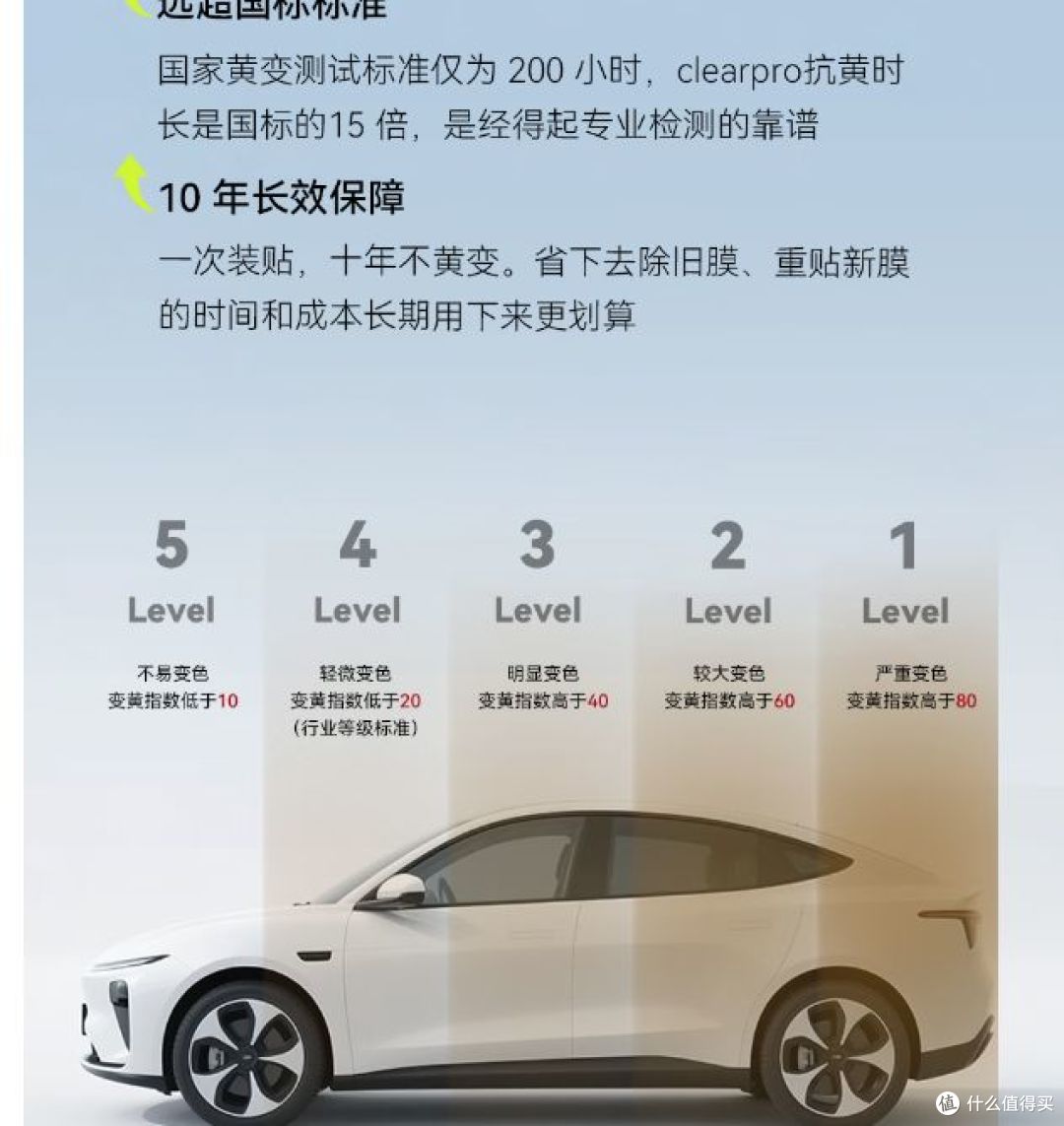 超佩推出全新JD80厚隐形车衣,7.5mil TPU材质,全车包施工