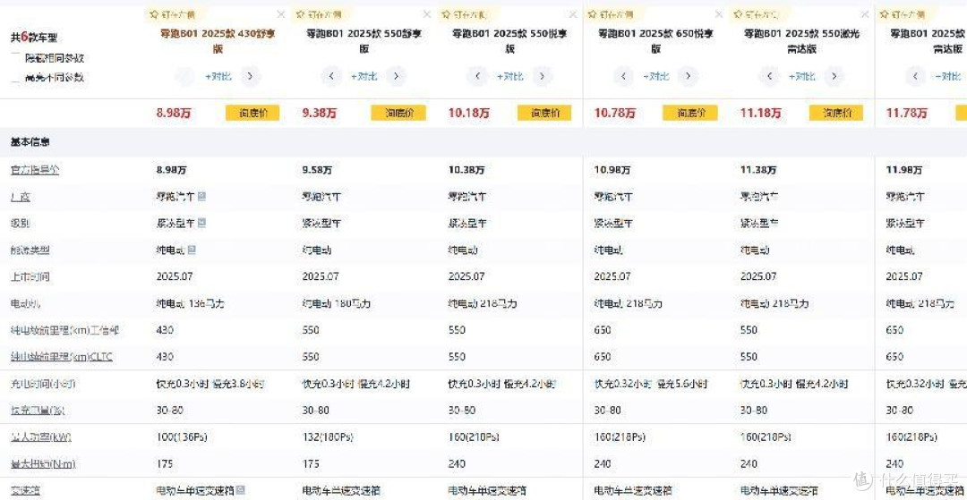 颜值与实力并存!零跑B01以丰富配置成为10万级热门家轿
