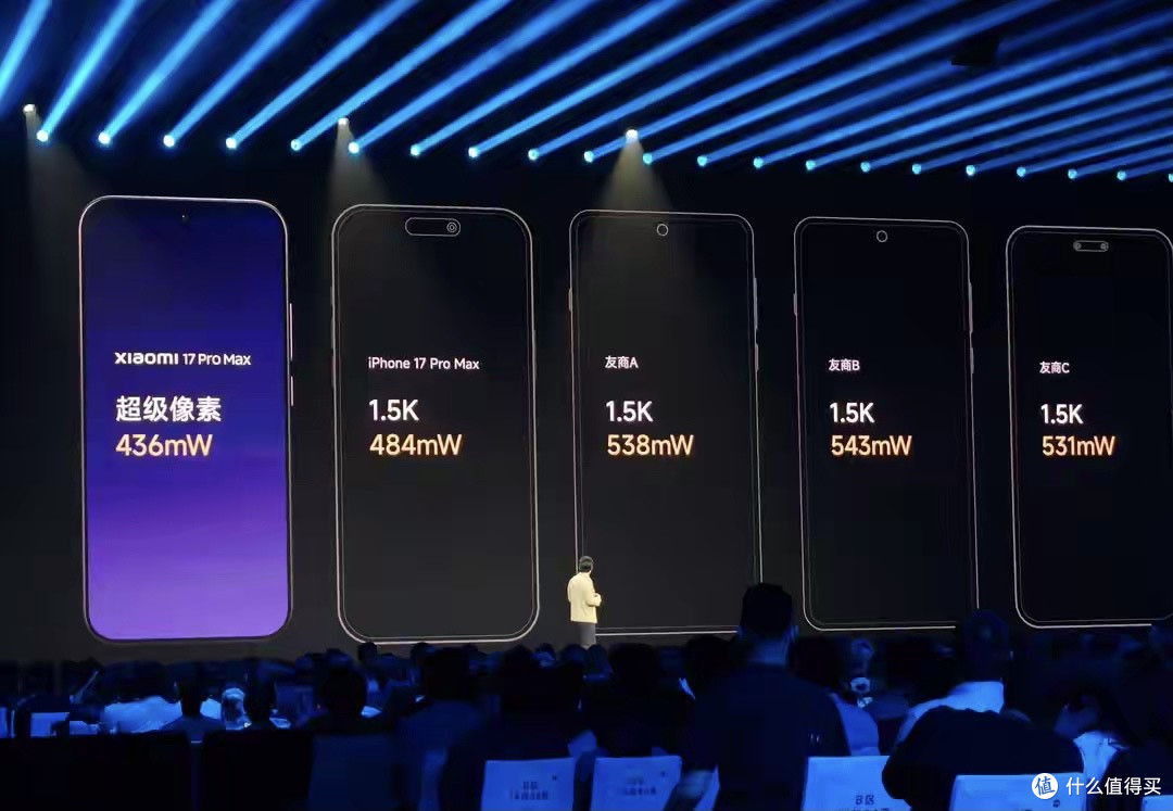 小米 17 Pro Max 屏幕封神:比 iPhone 17 省 26% 电,供应链集体跟进