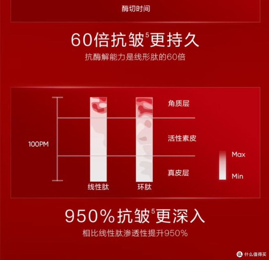 韩束护肤套装,抗皱紧致补水,适合做生日礼物!