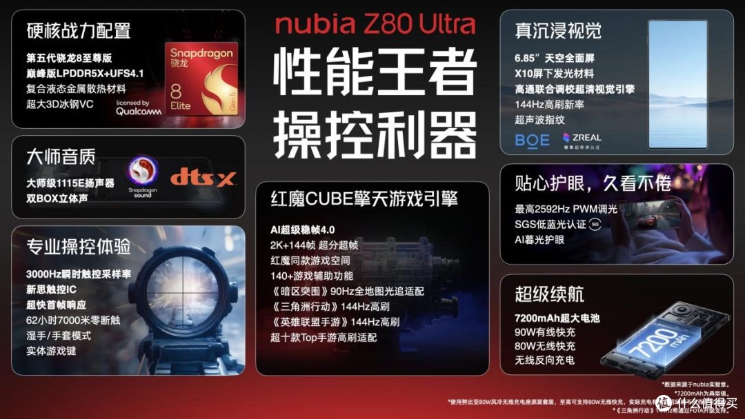 努比亚Z80 Ultra正式发布 能拍能打,绝世有双