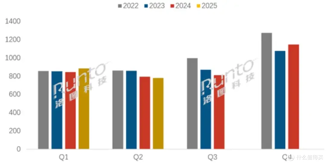 让我们来看一下2025年国产旗舰电视啥体验~TCL Q10L Pro深度测评