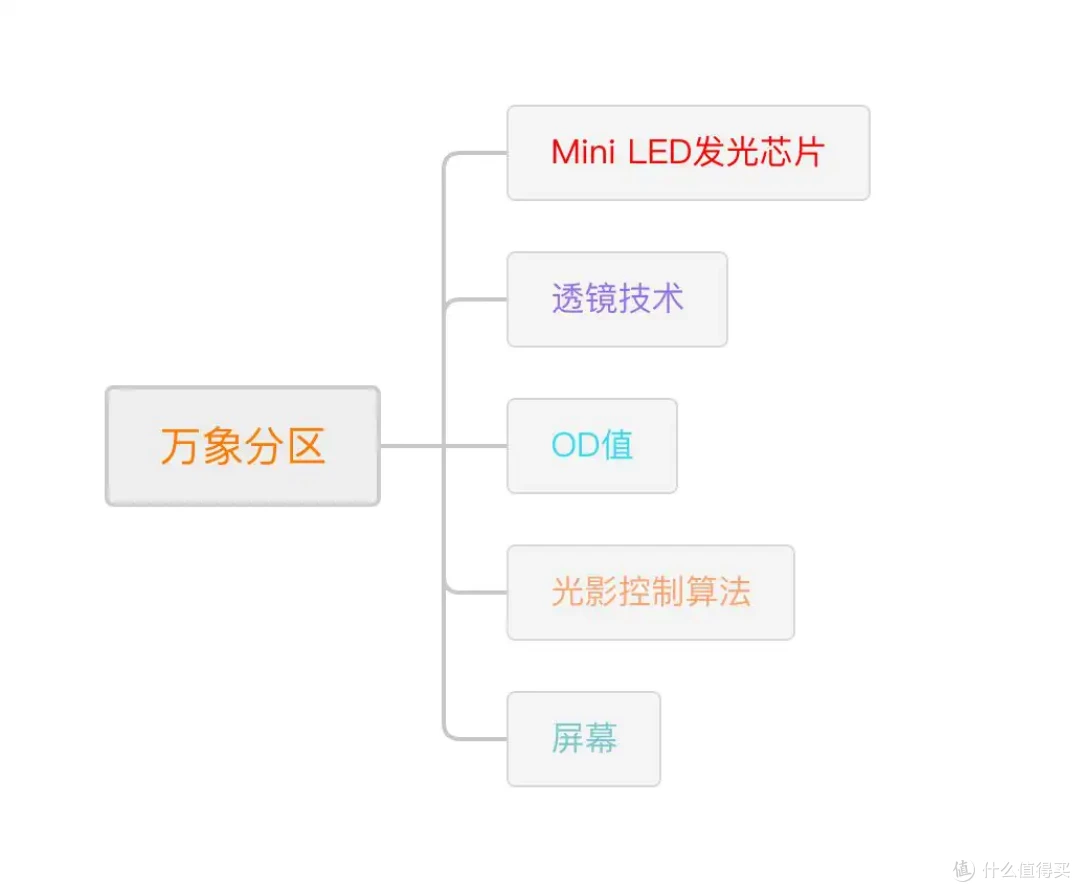 让我们来看一下2025年国产旗舰电视啥体验~TCL Q10L Pro深度测评