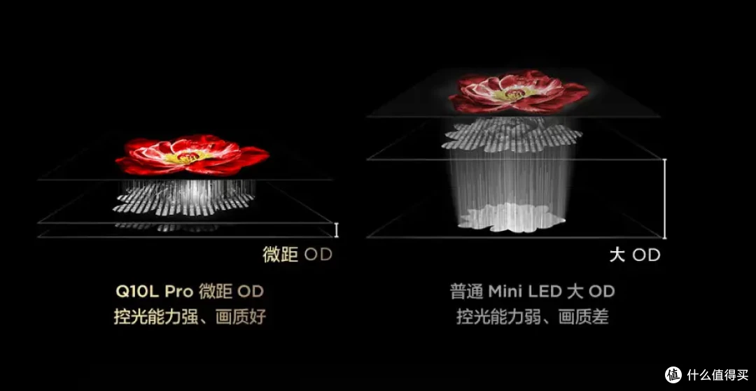 让我们来看一下2025年国产旗舰电视啥体验~TCL Q10L Pro深度测评