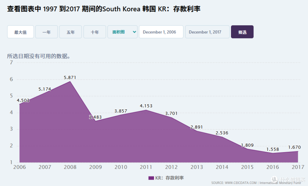 低息时代,利率还可能涨回去吗?
