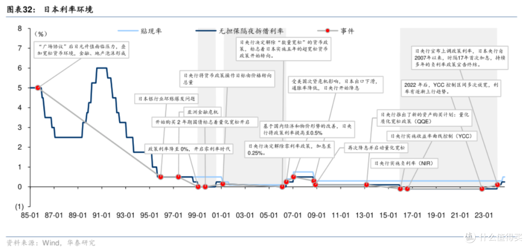 低息时代,利率还可能涨回去吗?