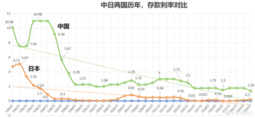 低息时代,利率还可能涨回去吗?