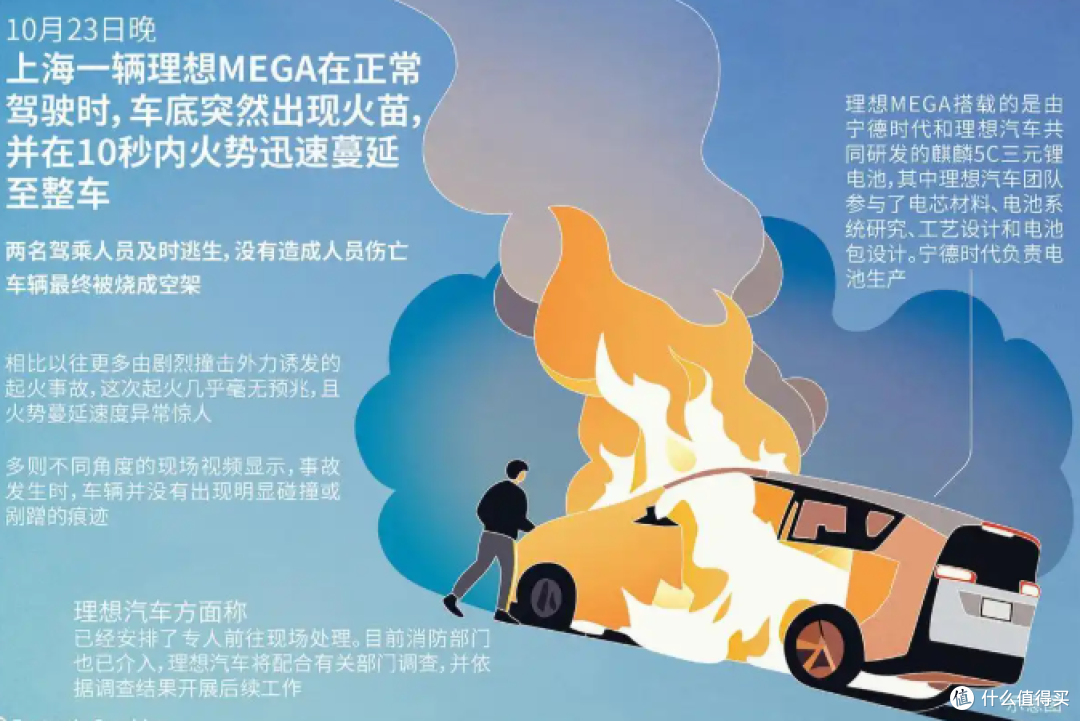 电车起火频发，为何理想MEGA成为召回焦点？