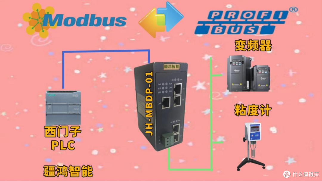 MODBUS转PROFIBUS:这个网关让老产线直接封神