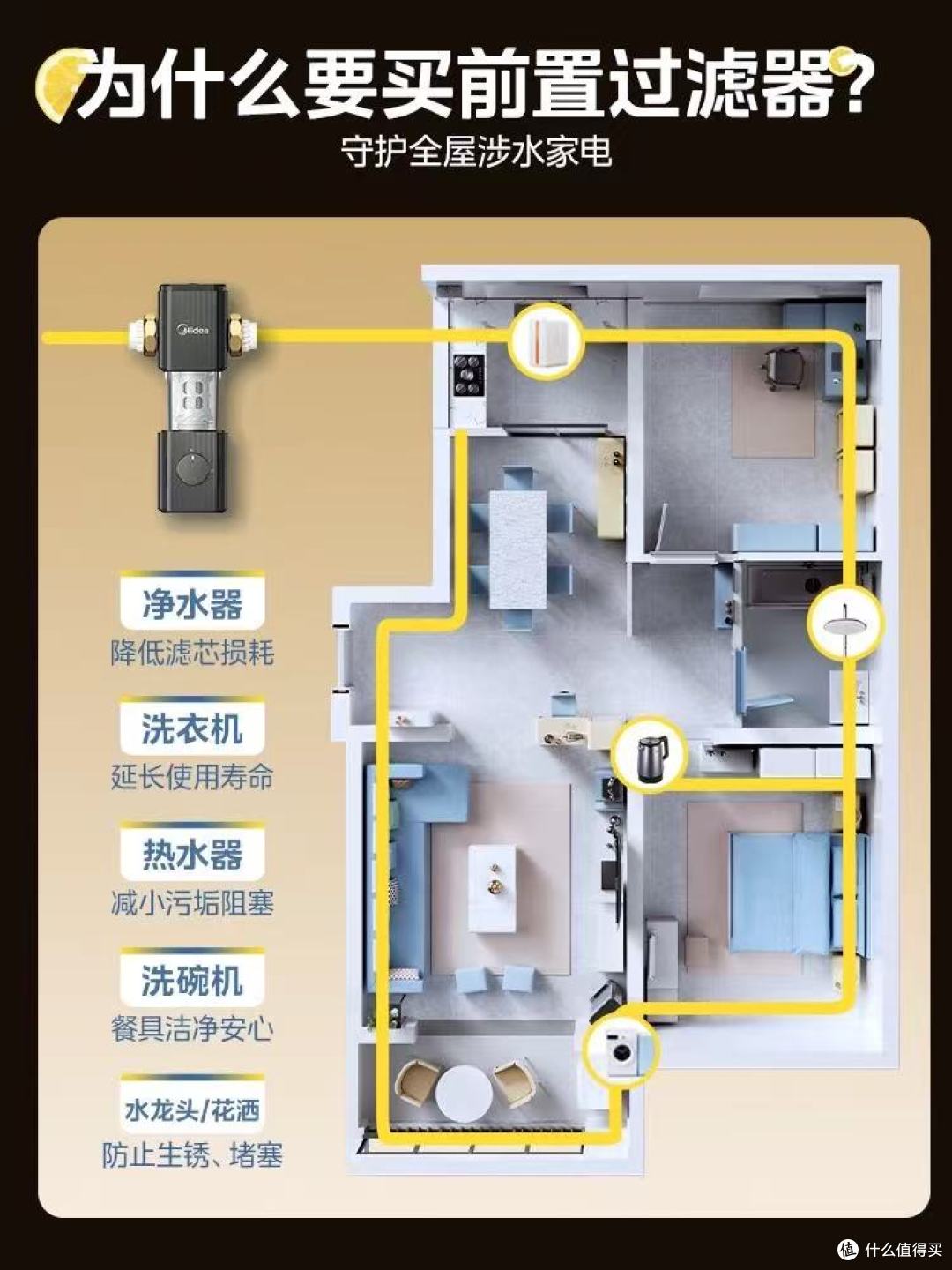 救命！被我家的净水神器狠狠拿捏了✨美的前置过滤器yyds