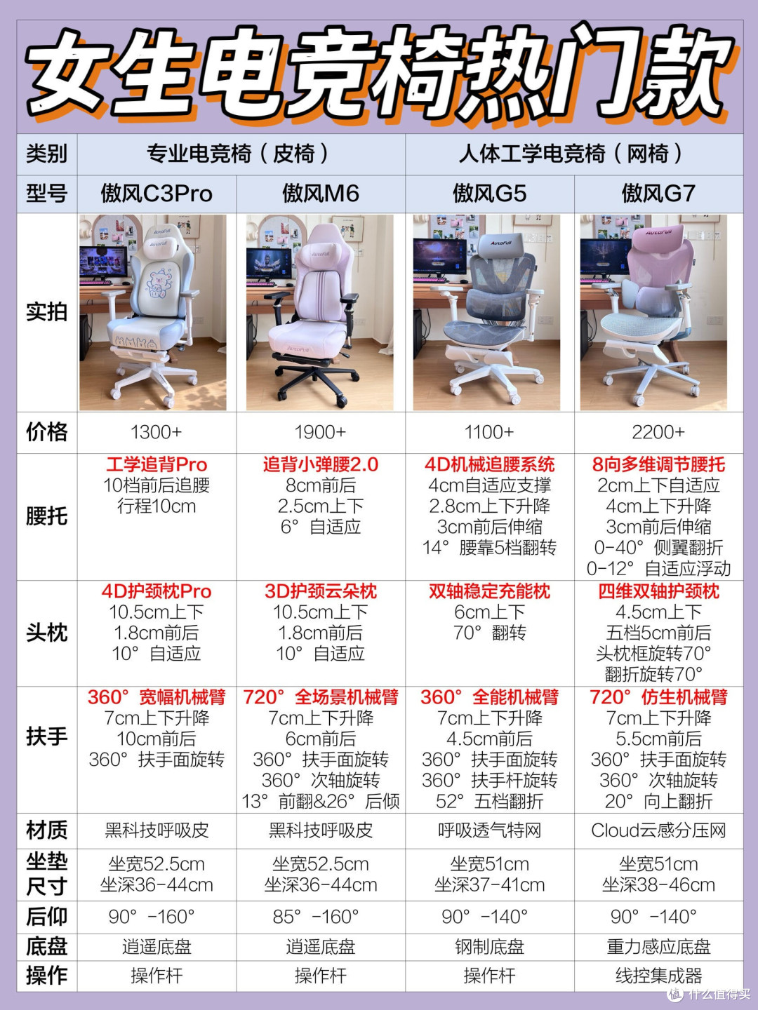 热门女生电竞椅实测!双十一选哪款?