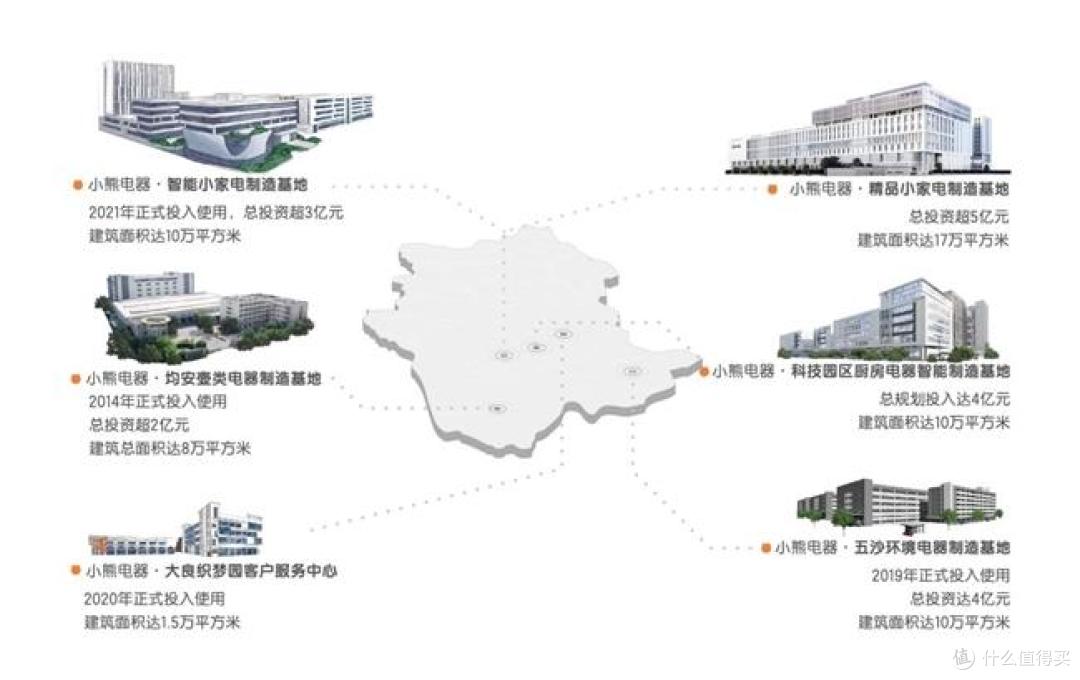 筑牢产品底座!小熊电器三季报营收、利润稳健增长