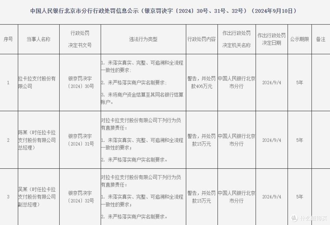 拉卡拉“流血”闯港股上市,面临业绩、合规与股东信心的多重考验