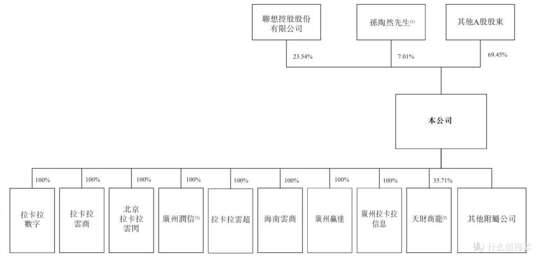 拉卡拉“流血”闯港股上市,面临业绩、合规与股东信心的多重考验