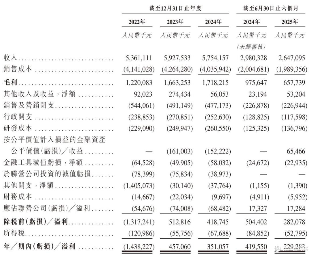 拉卡拉“流血”闯港股上市,面临业绩、合规与股东信心的多重考验