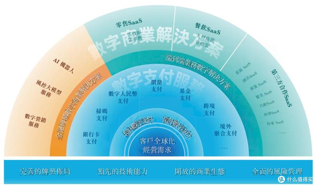 拉卡拉“流血”闯港股上市,面临业绩、合规与股东信心的多重考验