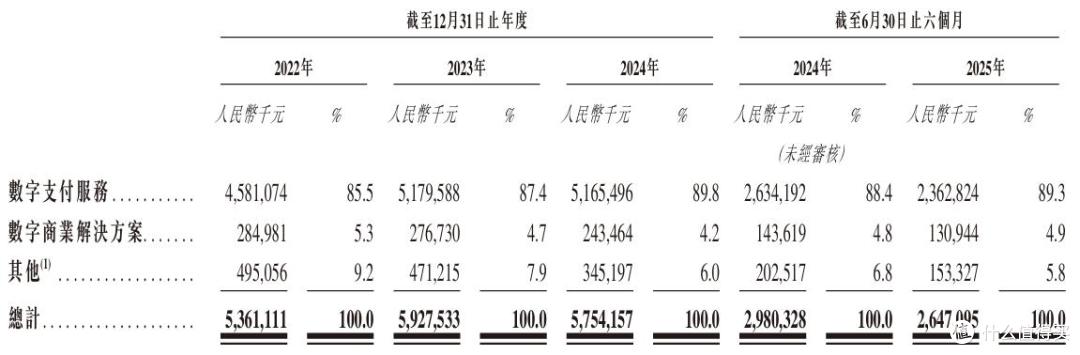 拉卡拉“流血”闯港股上市,面临业绩、合规与股东信心的多重考验