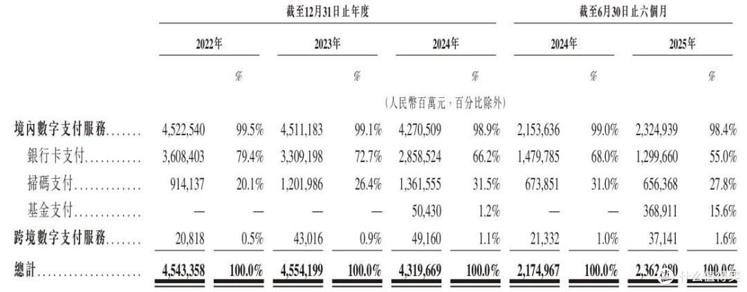 拉卡拉“流血”闯港股上市,面临业绩、合规与股东信心的多重考验