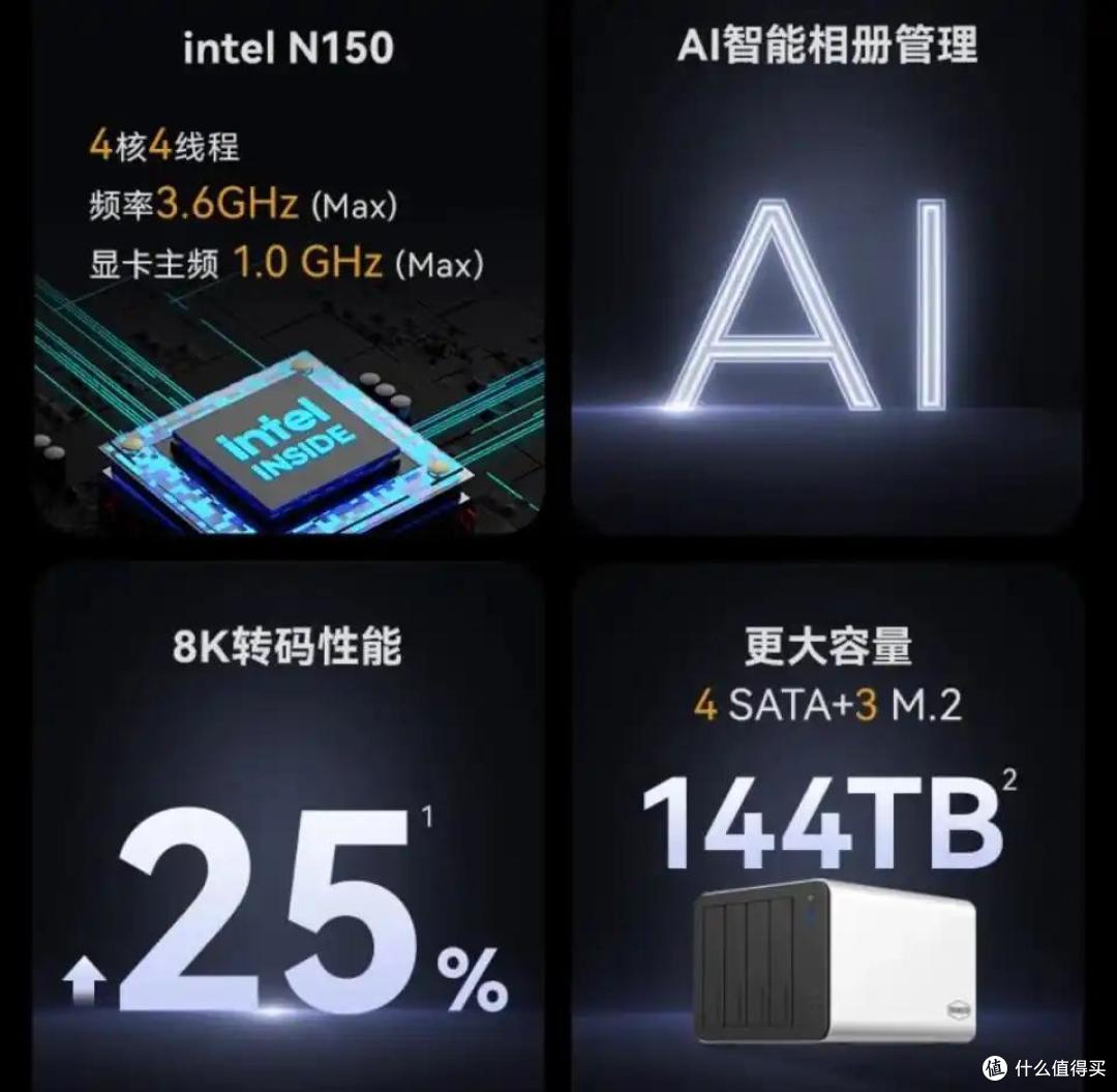 144TB容量+本地化AI!铁威马F4 425 Plus:极客生产力神器