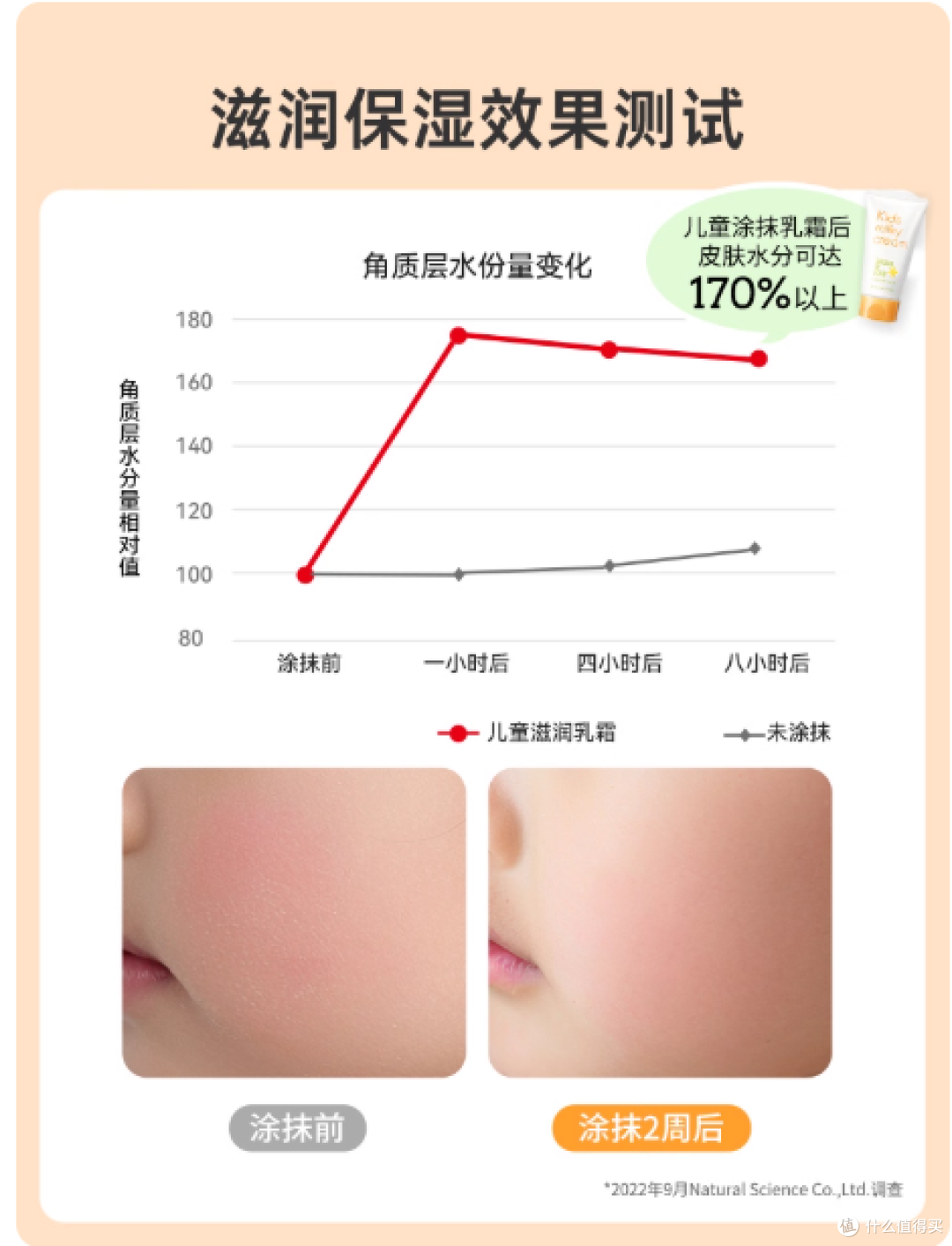 秋冬娃皮肤干到掉屑?这罐乳霜我囤了800回!