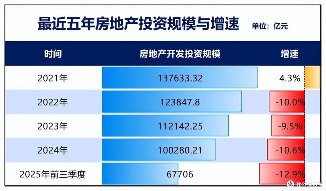 10月楼市数据出来了，房价全线下跌，这一回是真的！