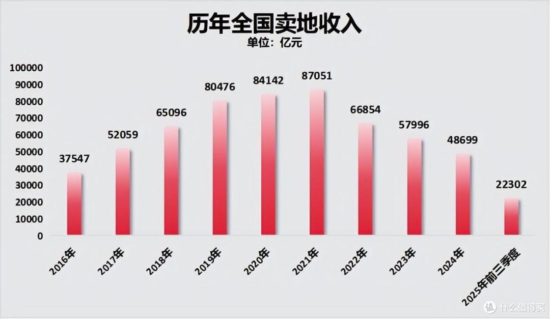 10月楼市数据出来了，房价全线下跌，这一回是真的！