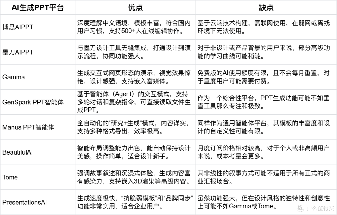 AI一键生成PPT的软件哪个好?8个PPT制作工具盘点推荐