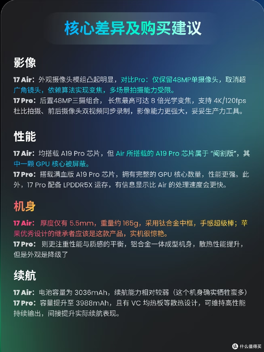 17Air 还是 17Pro，一篇解决你的选择困难！